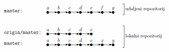 grane nakon nekog vremena posle kloniranja